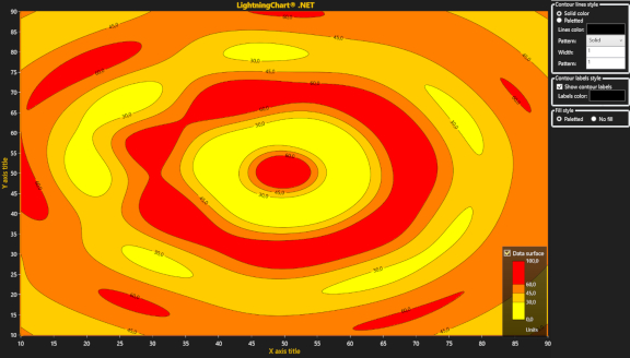 HeatMapContoursWithLabels