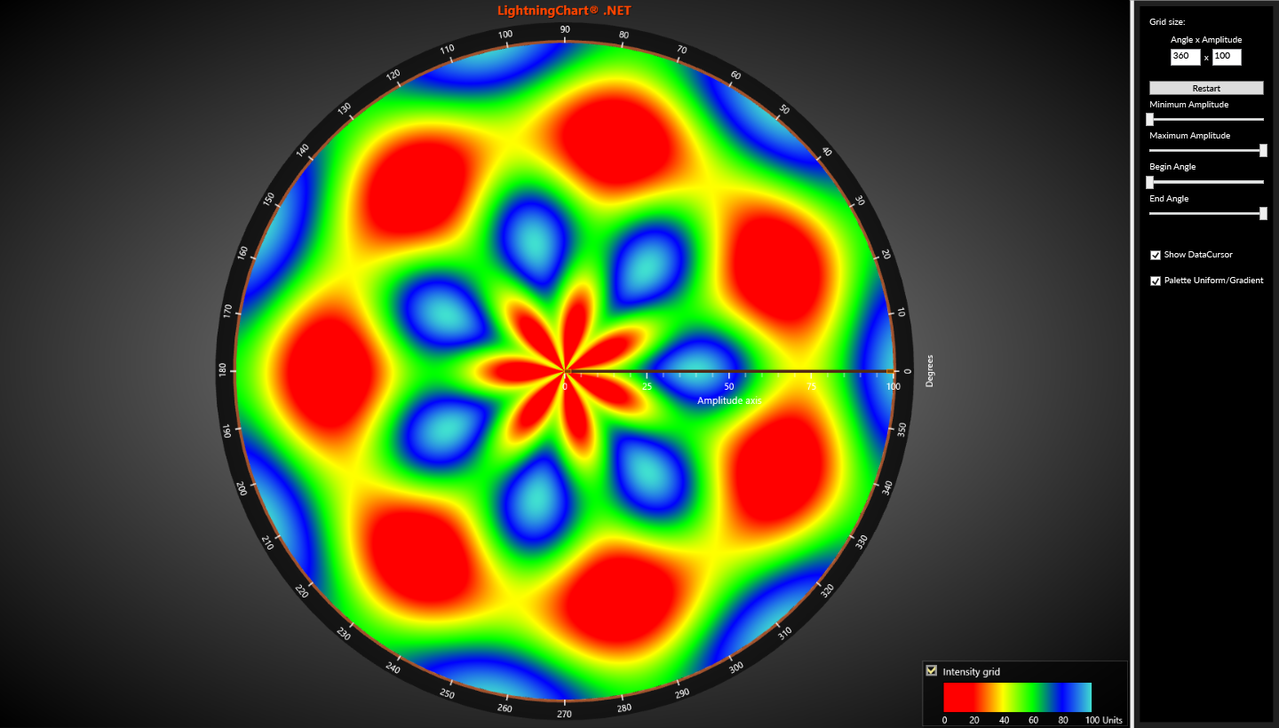 HeatMapPolar