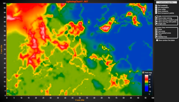 HeatMapXY