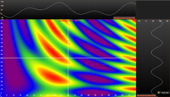 HeatMapXYMouseCrossSection