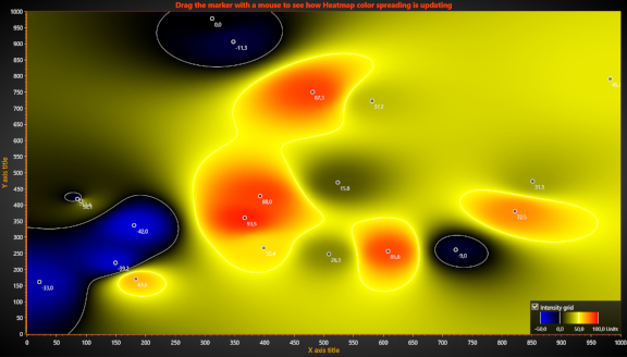 HeatmapColorSpreading2D