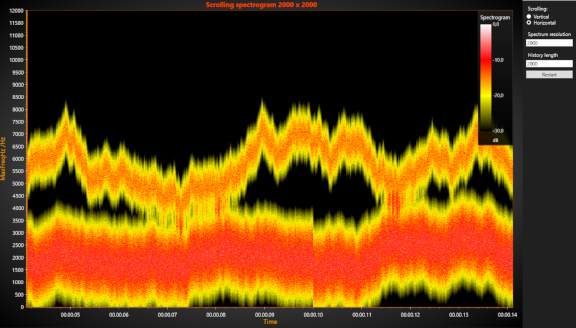 HighResolutionSpectrogramXY