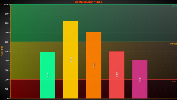 IndexedBars