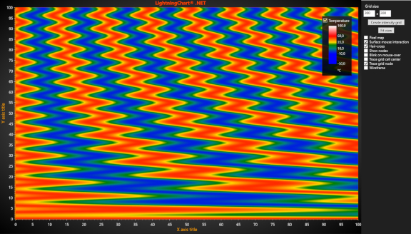 IntensityGridMouseControl