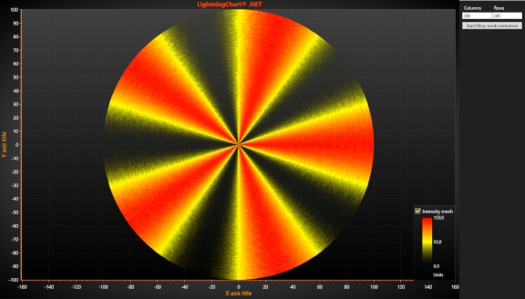 IntensityMeshCircle