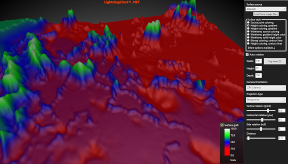 LargeSurface