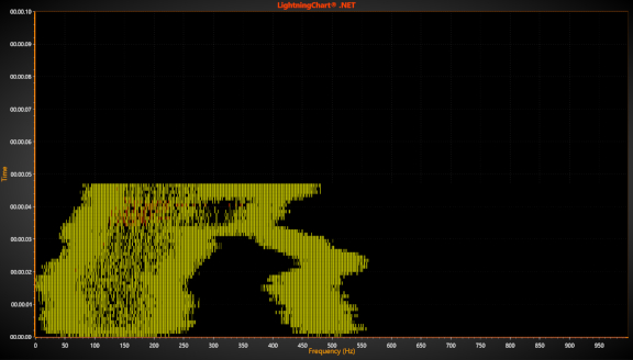 LineSpectrogram