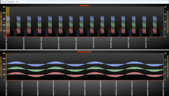 LongDataAnalysis