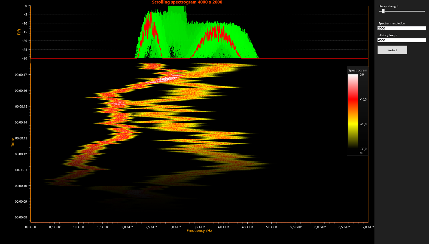 MonitoringBroadbandRFspectra