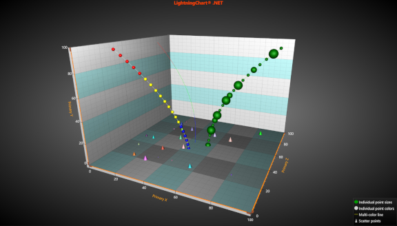 MultiColoredPointLineSeries3D