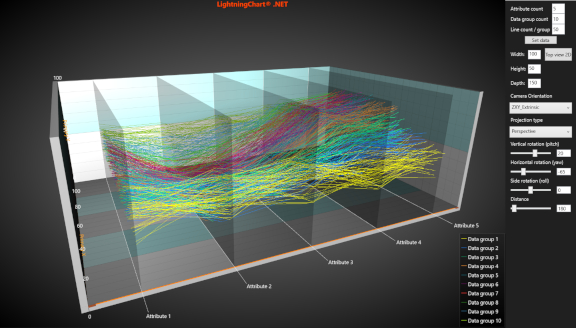 ParallelCoordinates3D