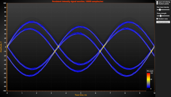 PersistentIntensitySignal