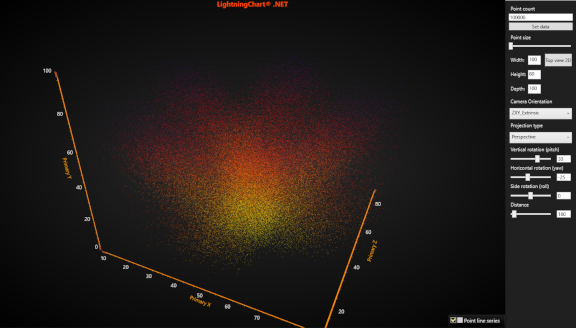 PointCloud3D