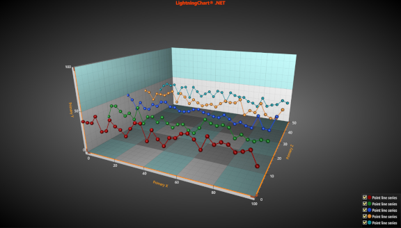 PointTracking3D