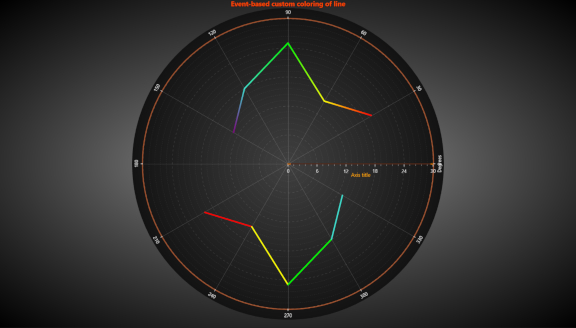 PolarLineMultiColoredByEvent