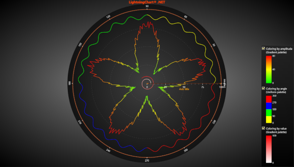 PolarLinePalette
