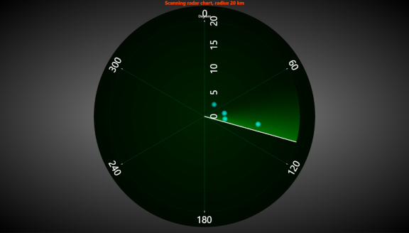 PolarRadar