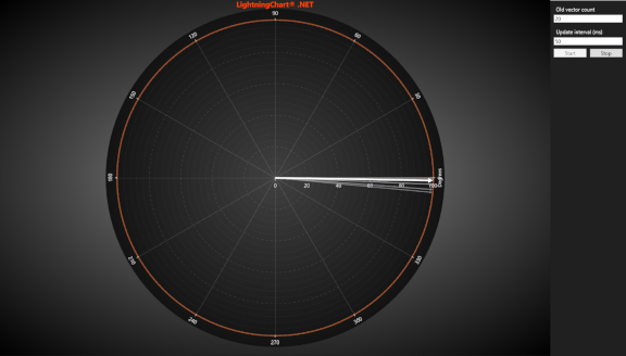 PolarVectors
