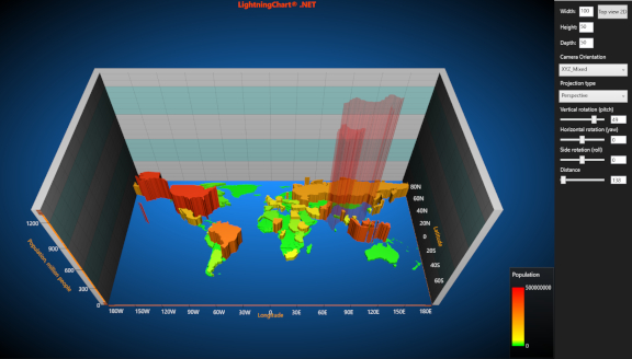PopulationPolygons3D