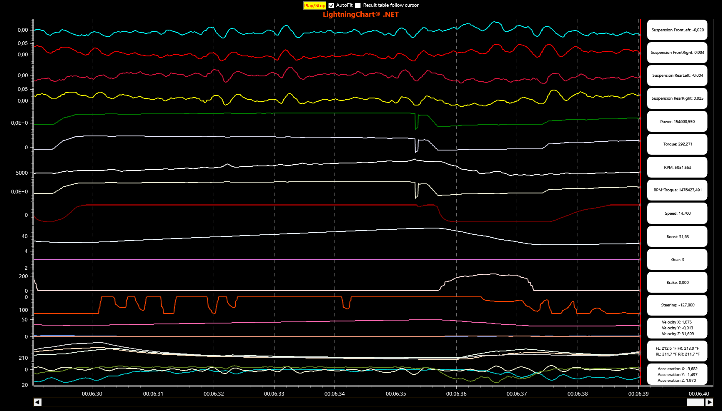 RaceCarTelemetry2