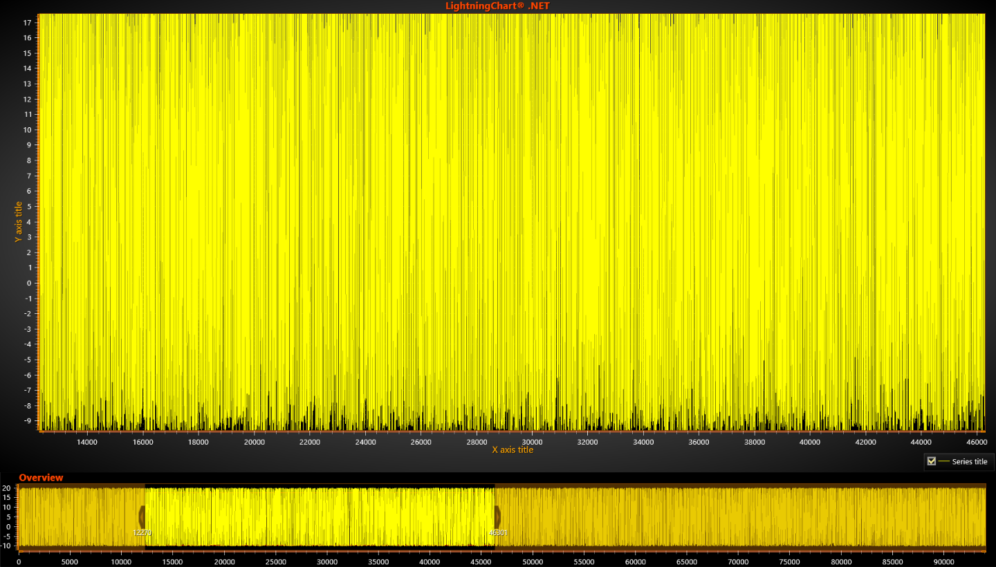RealTimeZoomBarScrollable