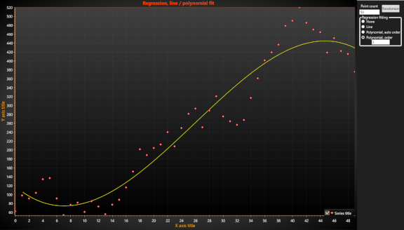 Regression