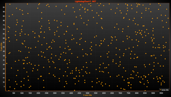 ScatterTracking