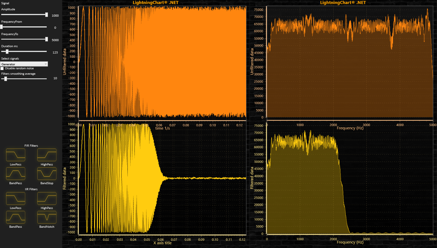 SignalFilters