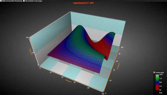 SimpleSurfaceGrid3D