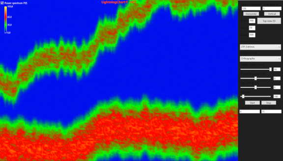 Spectrogram