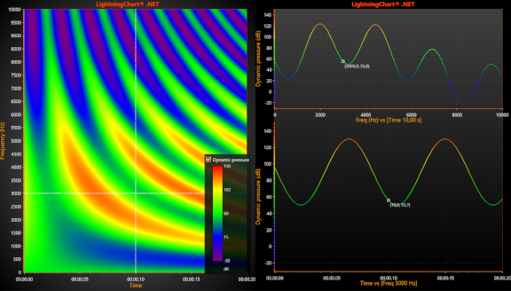 SpectrogramLayoutCursors