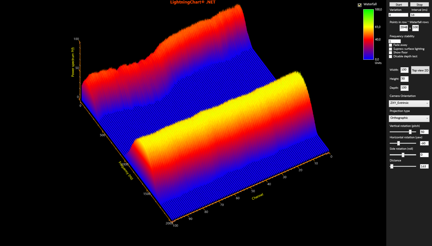 Spectrum3DWaterfall