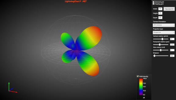 SphericalSurfaceMesh3D