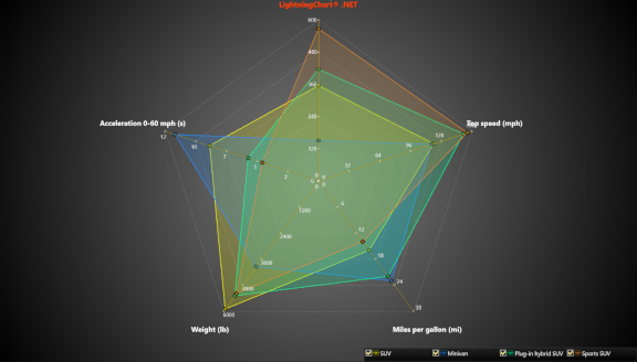 SpiderChart