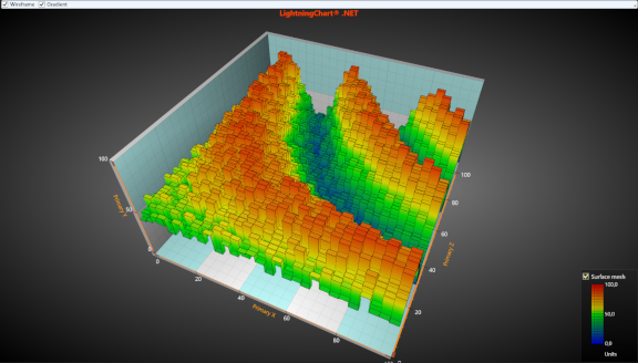 SteppingMesh3D