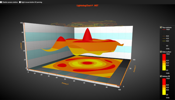 SurfaceFlatContourProjection