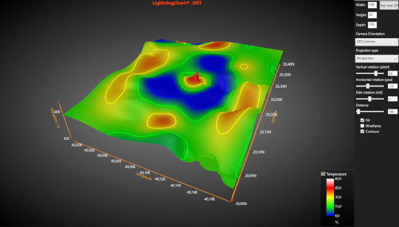 SurfaceGridValueColored