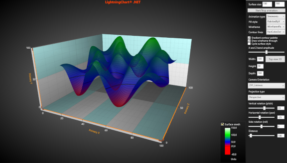 SurfaceMesh3D