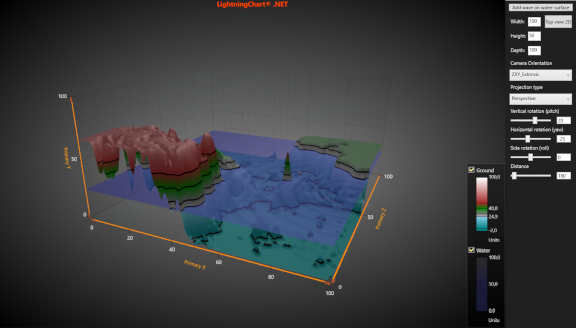 SurfaceWater3D