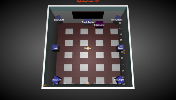 SurroundRoom3D
