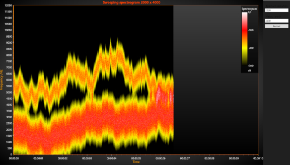 Sweeping2DSpectrogram