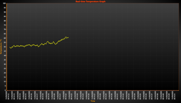 TemperatureGraph