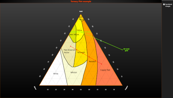 TernaryPlot