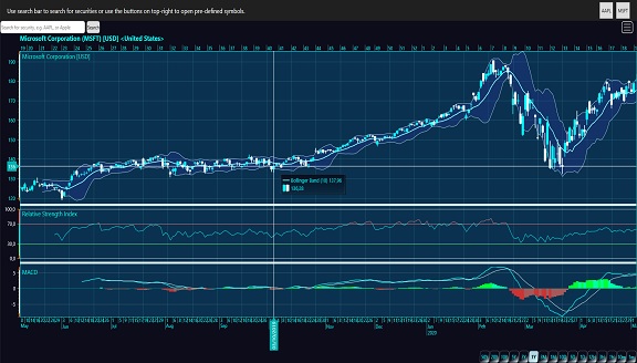 TraderDataProvider