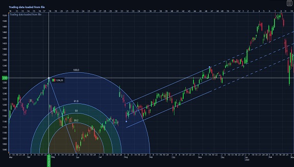 TraderDrawingToolsPreDefined