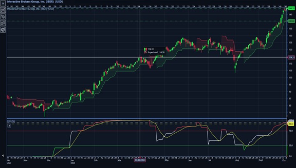 TraderNestedIndicators
