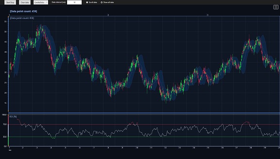 TraderPerformance