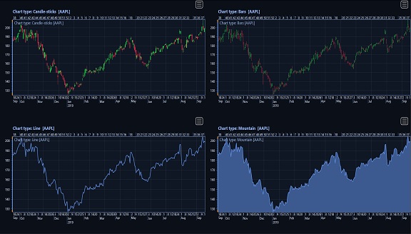 TraderPriceChartTypes