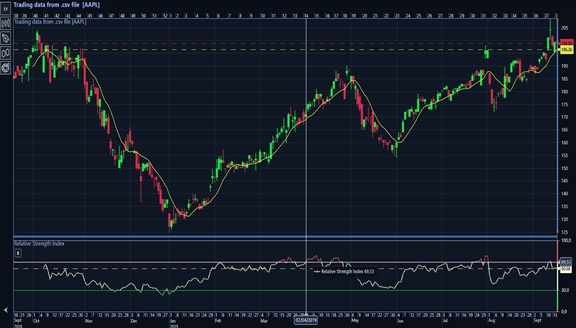 TraderSimple