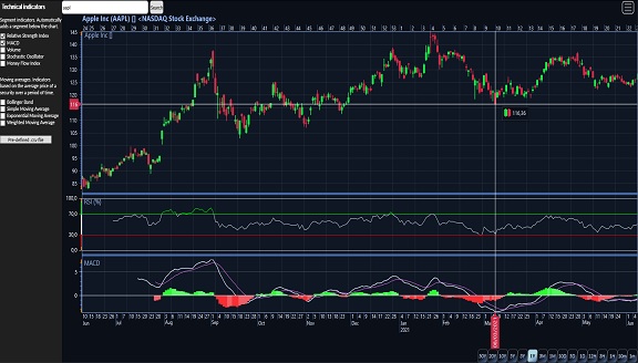 TraderTechnicalIndicators